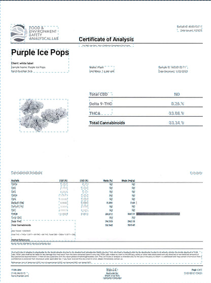 Purple Pop Rocks